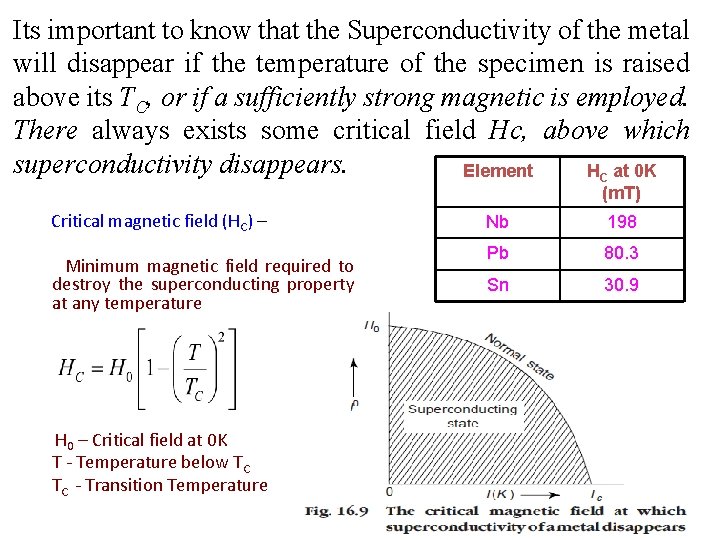 Its important to know that the Superconductivity of the metal will disappear if the