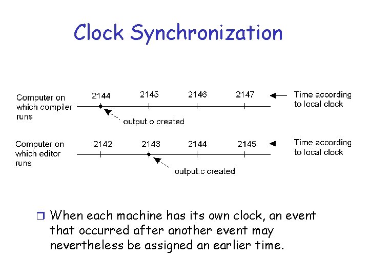 Clock Synchronization r When each machine has its own clock, an event that occurred Clock Synchronization r When each machine has its own clock, an event that occurred