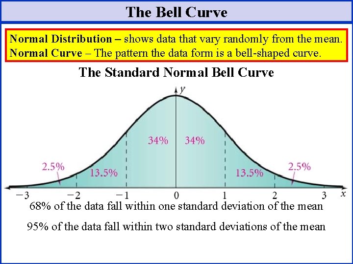 The Bell Curve Normal Distribution – shows data that vary randomly from the mean.