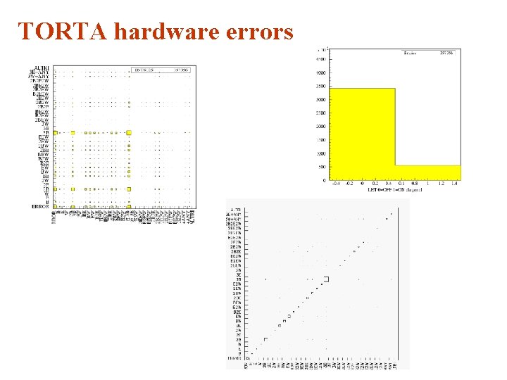 TORTA hardware errors 