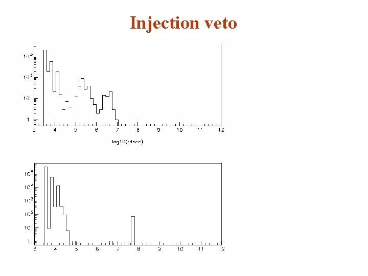 Injection veto 