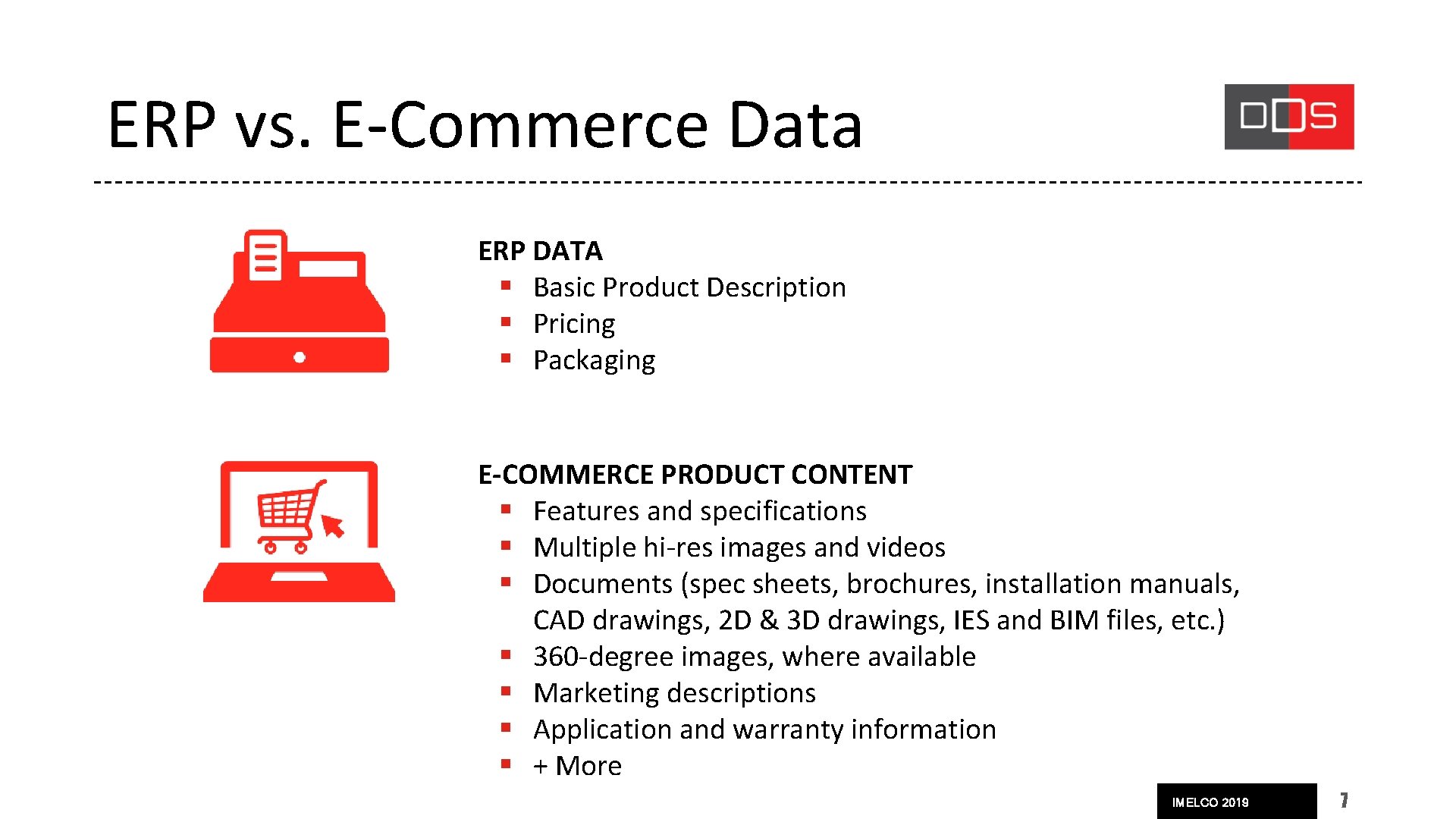 ERP vs. E-Commerce Data ERP DATA § Basic Product Description § Pricing § Packaging