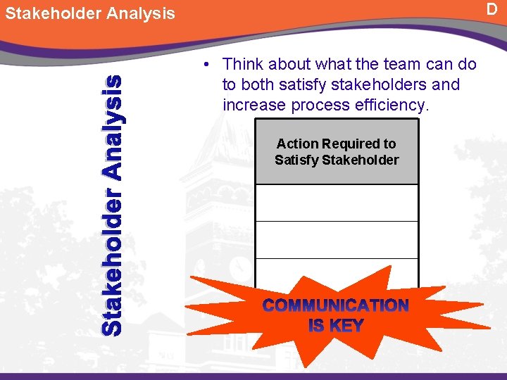 D Stakeholder Analysis • Think about what the team can do to both satisfy D Stakeholder Analysis • Think about what the team can do to both satisfy