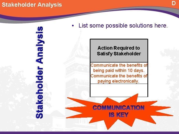 D Stakeholder Analysis • List some possible solutions here. Action Required to Satisfy Stakeholder D Stakeholder Analysis • List some possible solutions here. Action Required to Satisfy Stakeholder