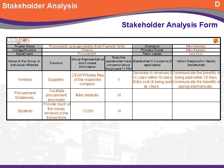 D Stakeholder Analysis Form Project Name College/Division Department Name of the Group or Individual D Stakeholder Analysis Form Project Name College/Division Department Name of the Group or Individual