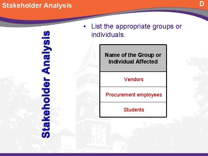 D Stakeholder Analysis • List the appropriate groups or individuals. Name of the Group D Stakeholder Analysis • List the appropriate groups or individuals. Name of the Group