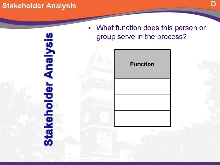 D Stakeholder Analysis • What function does this person or group serve in the D Stakeholder Analysis • What function does this person or group serve in the