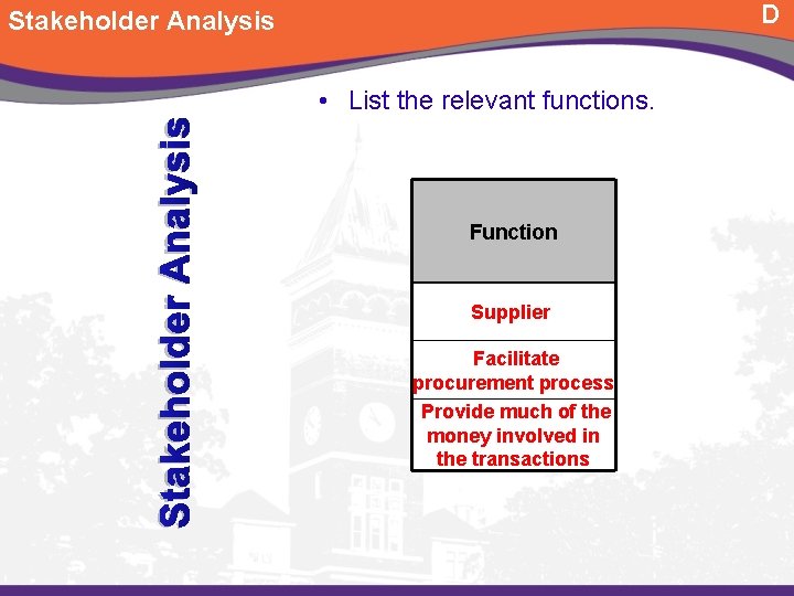 D Stakeholder Analysis • List the relevant functions. Function Supplier Facilitate procurement process Provide D Stakeholder Analysis • List the relevant functions. Function Supplier Facilitate procurement process Provide