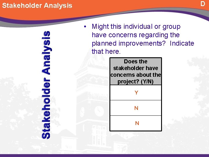 D Stakeholder Analysis • Might this individual or group have concerns regarding the planned D Stakeholder Analysis • Might this individual or group have concerns regarding the planned
