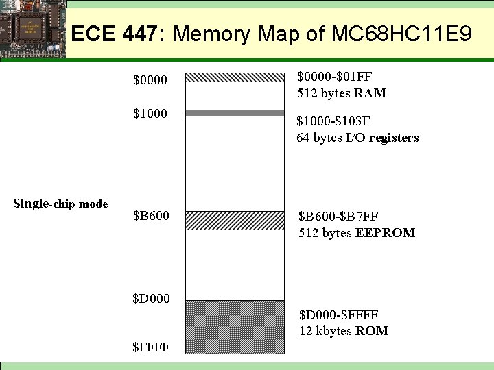 ECE 447: Memory Map of MC 68 HC 11 E 9 $0000 $1000 Single-chip