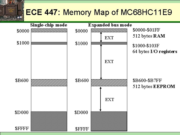 ECE 447: Memory Map of MC 68 HC 11 E 9 Single-chip mode $0000