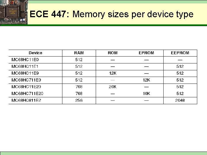 ECE 447: Memory sizes per device type 