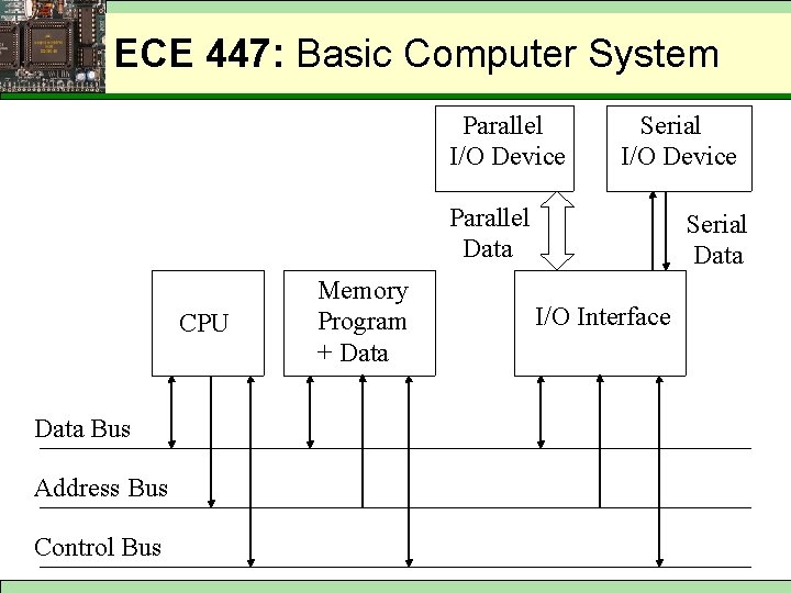 ECE 447: Basic Computer System Parallel I/O Device Serial I/O Device Parallel Data CPU