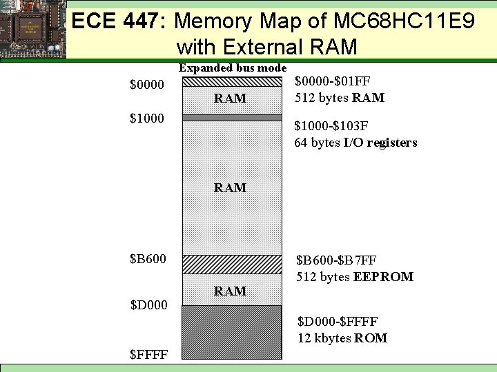 ECE 447: Memory Map of MC 68 HC 11 E 9 with External RAM