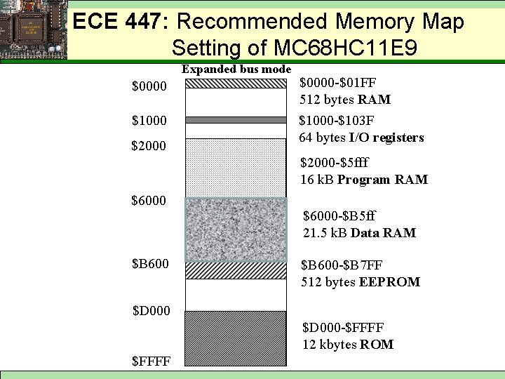 ECE 447: Recommended Memory Map Setting of MC 68 HC 11 E 9 Expanded