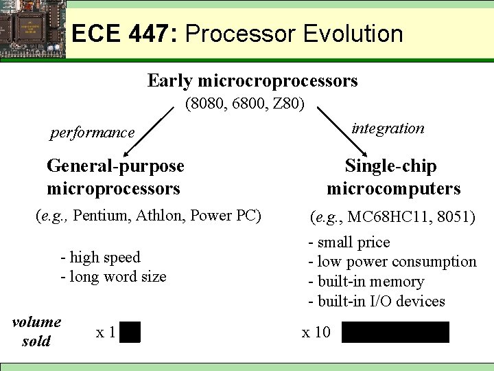 ECE 447: Processor Evolution Early microcroprocessors (8080, 6800, Z 80) integration performance General-purpose microprocessors