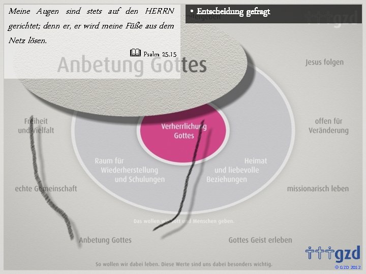 Meine Augen sind stets auf den HERRN gerichtet; denn er, er wird meine Füße