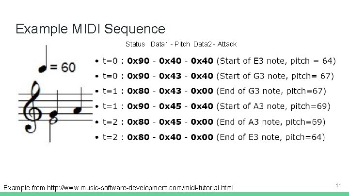 Example MIDI Sequence Status Data 1 - Pitch Data 2 - Attack Example from