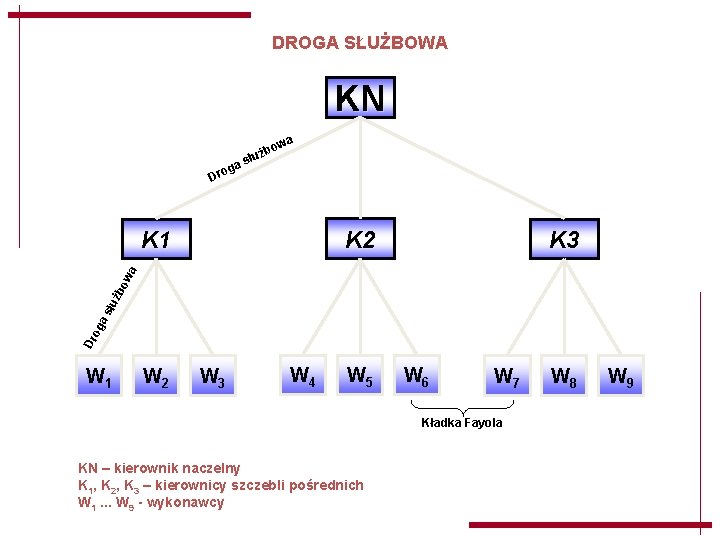 DROGA SŁUŻBOWA KN ga Dro a ow b ż słu K 2 K 3 DROGA SŁUŻBOWA KN ga Dro a ow b ż słu K 2 K 3