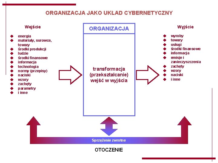 ORGANIZACJA JAKO UKŁAD CYBERNETYCZNY Wejście u u u u energia materiały, surowce, towary środki ORGANIZACJA JAKO UKŁAD CYBERNETYCZNY Wejście u u u u energia materiały, surowce, towary środki