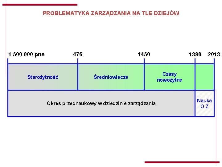 PROBLEMATYKA ZARZĄDZANIA NA TLE DZIEJÓW 1 500 000 pne 1450 476 Starożytność Średniowiecze Okres PROBLEMATYKA ZARZĄDZANIA NA TLE DZIEJÓW 1 500 000 pne 1450 476 Starożytność Średniowiecze Okres