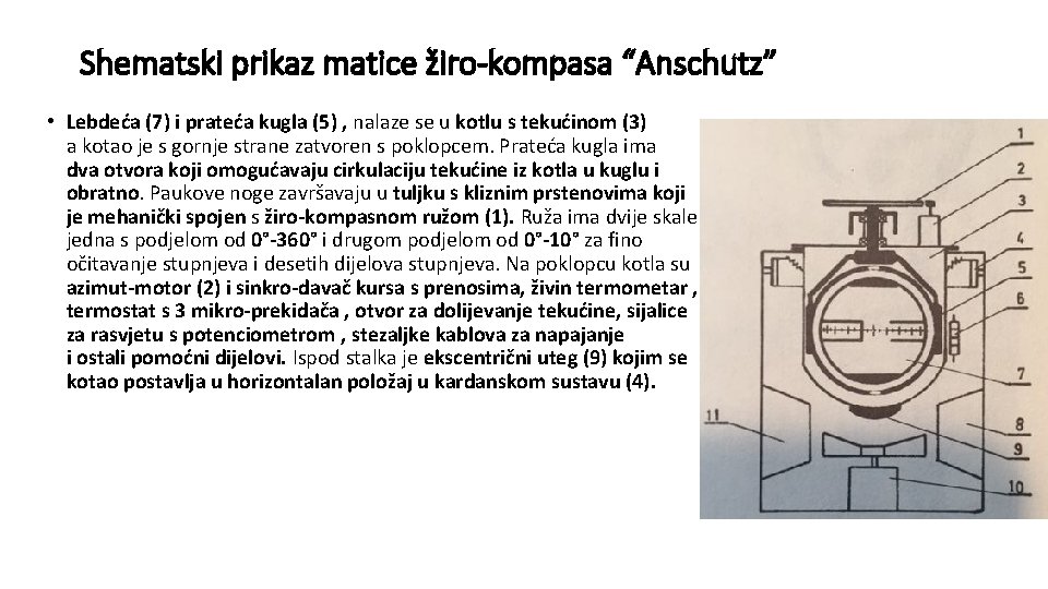 Shematski prikaz matice žiro-kompasa “Anschutz” • Lebdeća (7) i prateća kugla (5) , nalaze