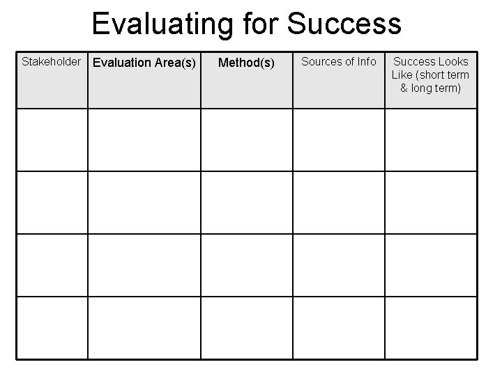 Evaluating for Success Stakeholder Evaluation Area(s) Method(s) Sources of Info Success Looks Like (short