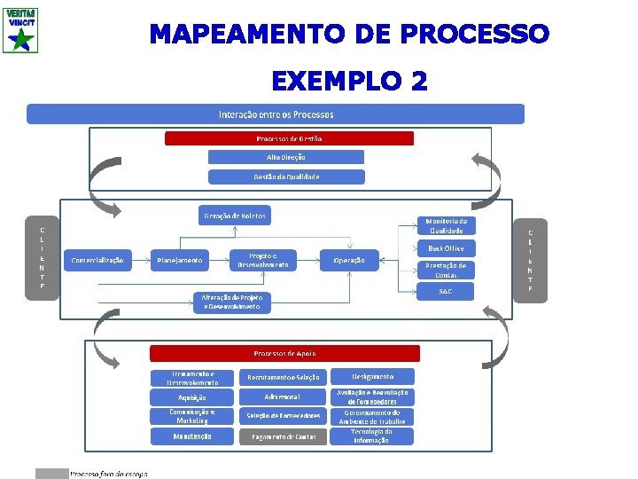 MAPEAMENTO DE PROCESSO EXEMPLO 2 