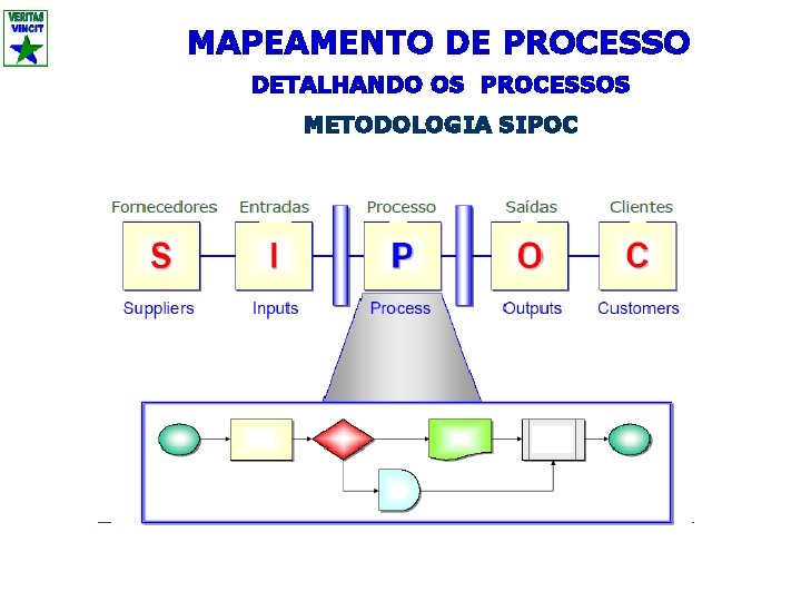 MAPEAMENTO DE PROCESSO DETALHANDO OS PROCESSOS METODOLOGIA SIPOC 