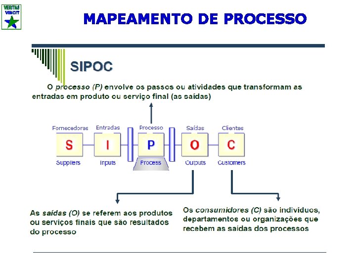 MAPEAMENTO DE PROCESSO 