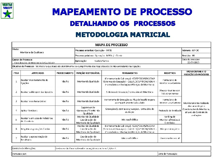MAPEAMENTO DE PROCESSO DETALHANDO OS PROCESSOS METODOLOGIA MATRICIAL 