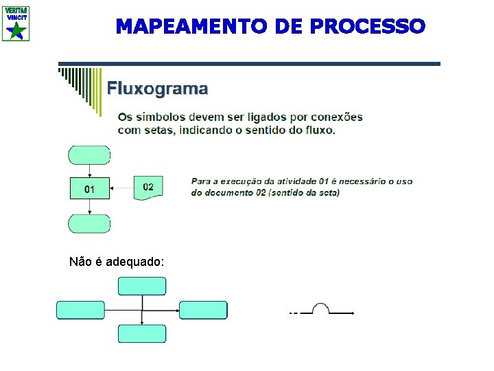 MAPEAMENTO DE PROCESSO Não é adequado: 