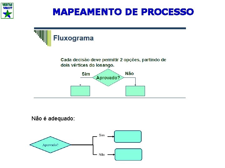 MAPEAMENTO DE PROCESSO Não é adequado: 