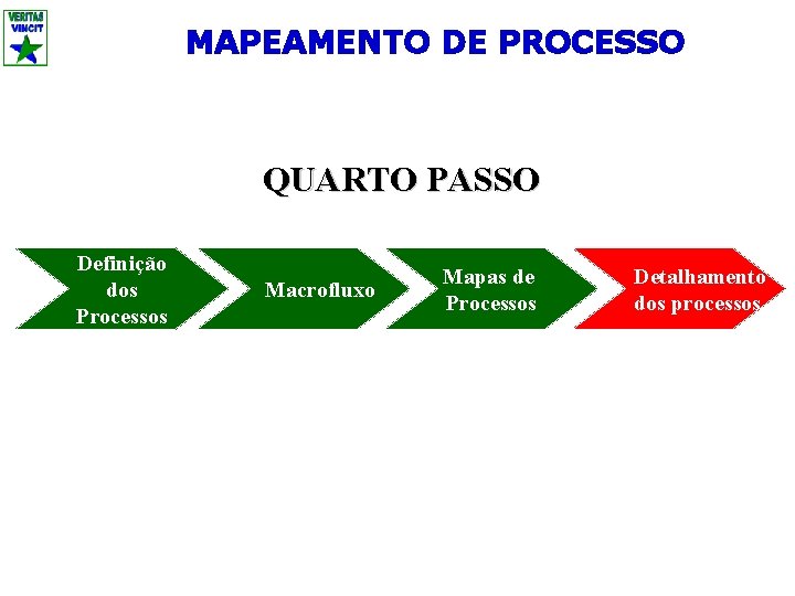 MAPEAMENTO DE PROCESSO QUARTO PASSO Definição dos Processos Macrofluxo Mapas de Processos Detalhamento dos