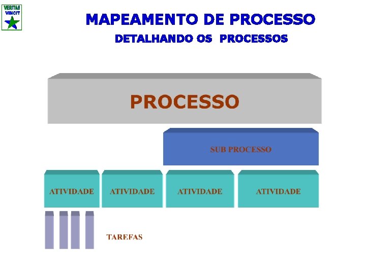 MAPEAMENTO DE PROCESSO DETALHANDO OS PROCESSOS 