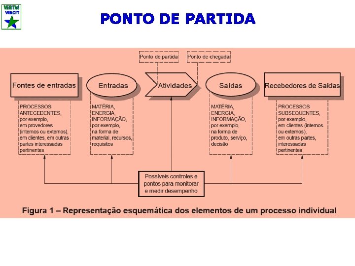 PONTO DE PARTIDA 