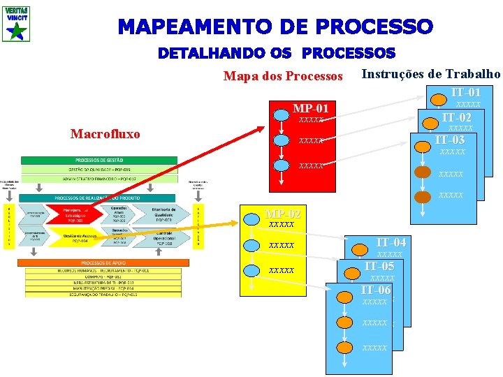 MAPEAMENTO DE PROCESSO DETALHANDO OS PROCESSOS Mapa dos Processos Instruções de Trabalho IT-01 xxxxx