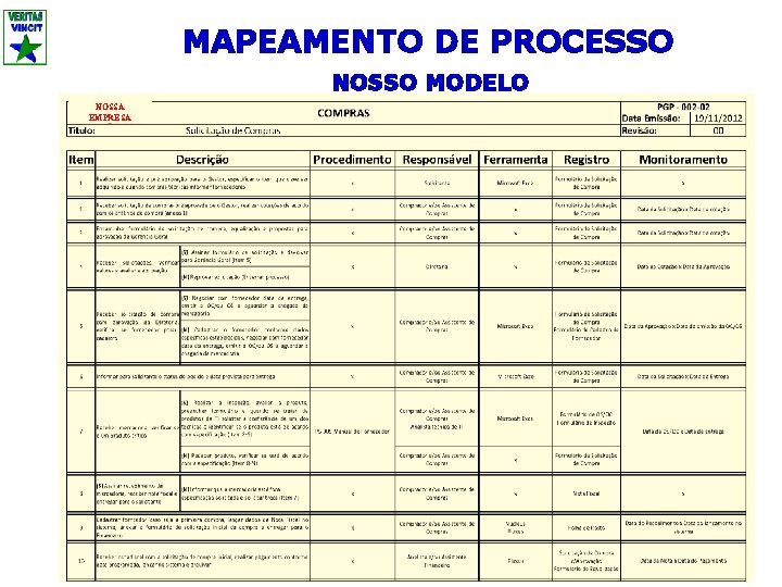 MAPEAMENTO DE PROCESSO NOSSO MODELO NOSSA EMPRESA 