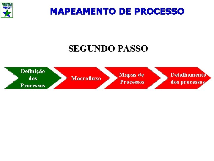 MAPEAMENTO DE PROCESSO SEGUNDO PASSO Definição dos Processos Macrofluxo Mapas de Processos Detalhamento dos