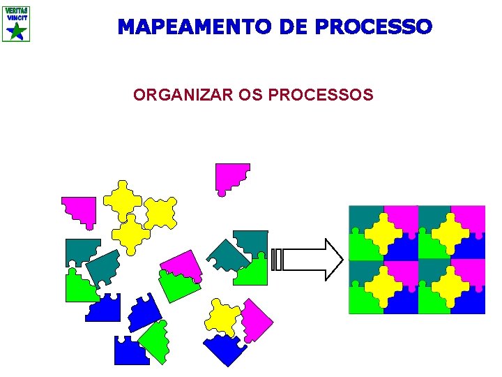 MAPEAMENTO DE PROCESSO ORGANIZAR OS PROCESSOS 