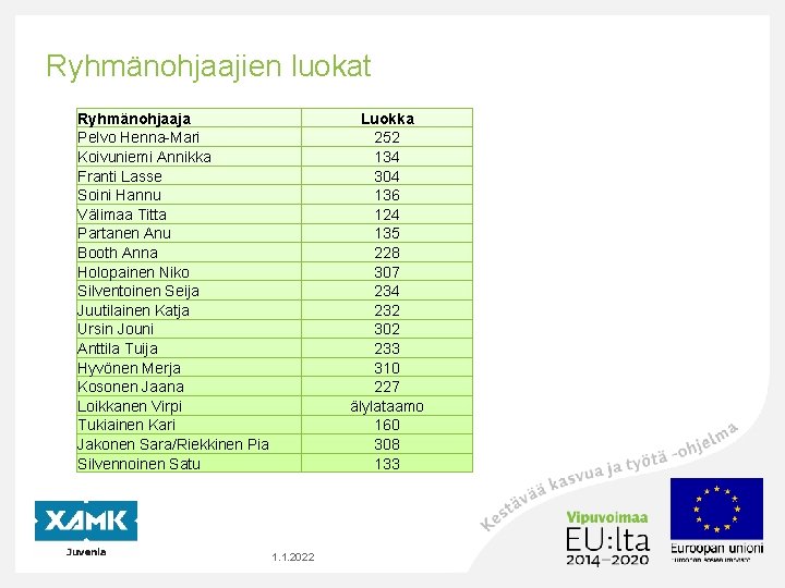 Ryhmänohjaajien luokat Ryhmänohjaaja Pelvo Henna-Mari Koivuniemi Annikka Franti Lasse Soini Hannu Välimaa Titta Partanen