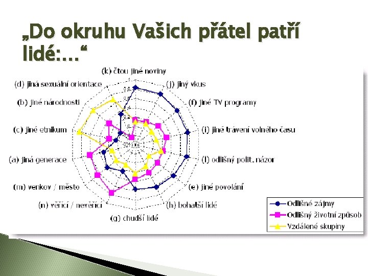 „Do okruhu Vašich přátel patří lidé: …“ 