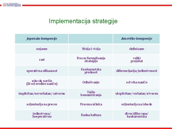 Implementacija strategije Japanske kompanije Američke kompanije nejasne Misija i vizija definisane rast Proces formulisanja