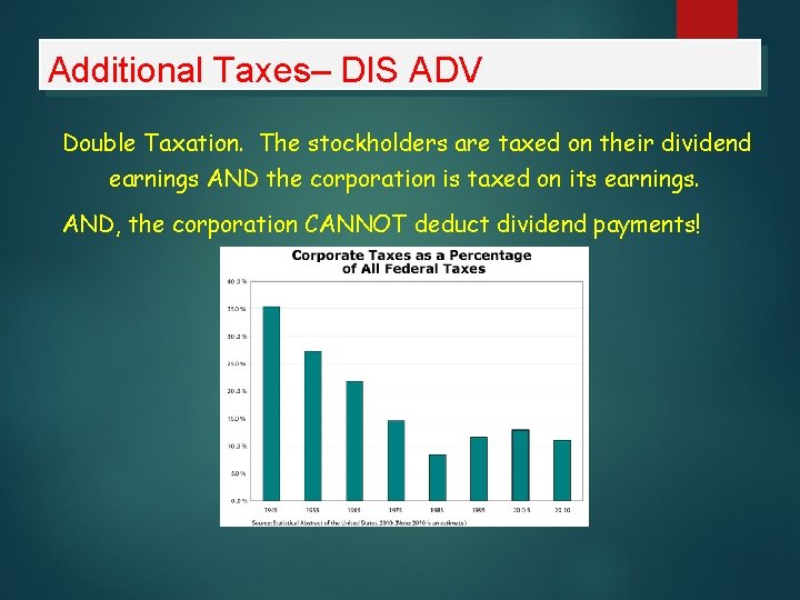Additional Taxes– DIS ADV Double Taxation. The stockholders are taxed on their dividend earnings