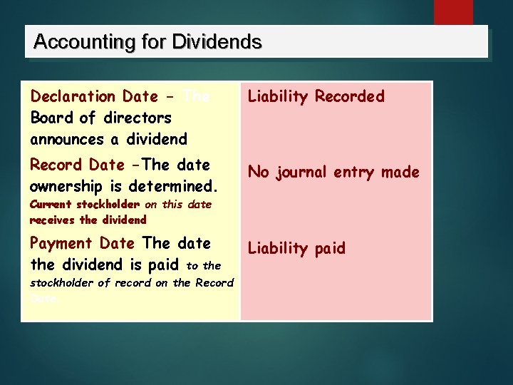 Accounting for Dividends Declaration Date - The Board of directors announces a dividend Liability