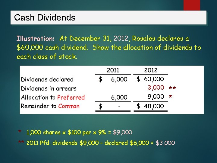 Cash Dividends Illustration: At December 31, 2012, Rosales declares a $60, 000 cash dividend.