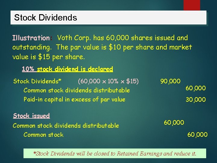 Stock Dividends Illustration: Voth Corp. has 60, 000 shares issued and outstanding. The par