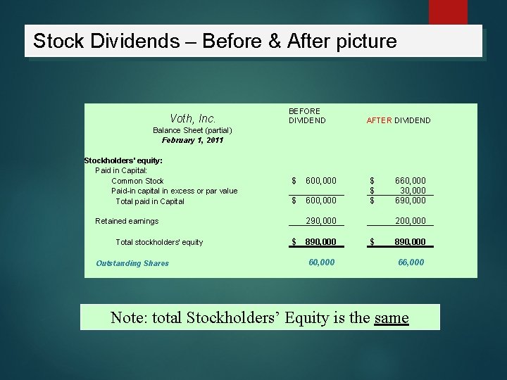 Stock Dividends – Before & After picture Voth, Inc. BEFORE DIVIDEND AFTER DIVIDEND Balance