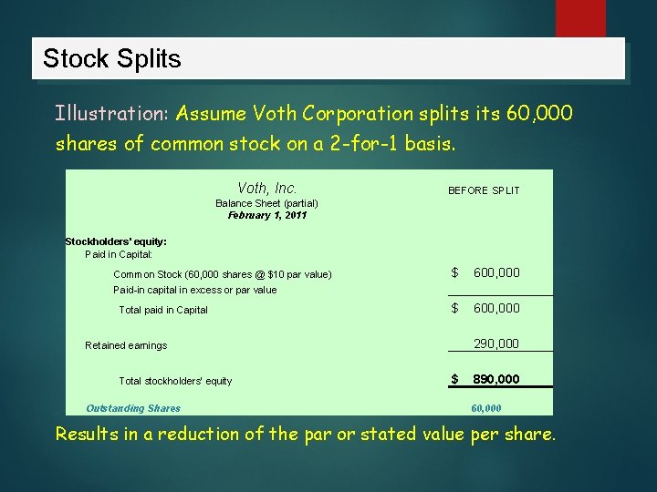 Stock Splits Illustration: Assume Voth Corporation splits 60, 000 shares of common stock on