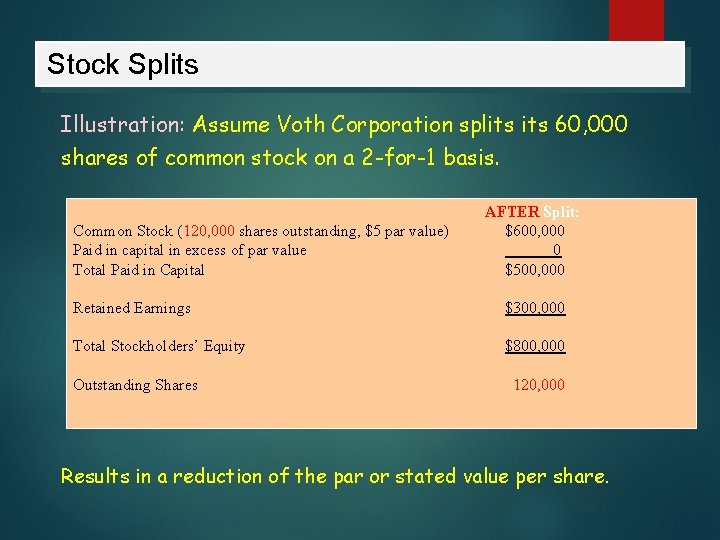 Stock Splits Illustration: Assume Voth Corporation splits 60, 000 shares of common stock on